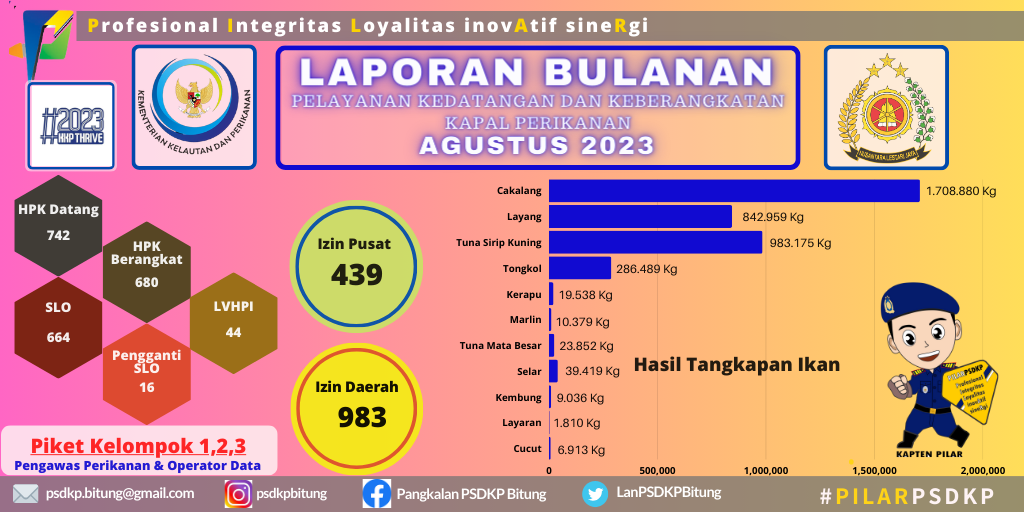 Pelayanan Kapal Perikanan